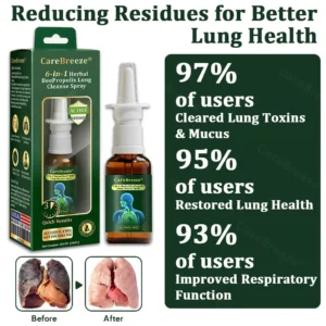 6-in-1 Herbal BeePropolis Lung Cleanse Spray - Image 2
