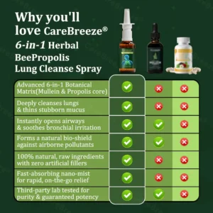 6-in-1 Herbal BeePropolis Lung Cleanse Spray - Image 6
