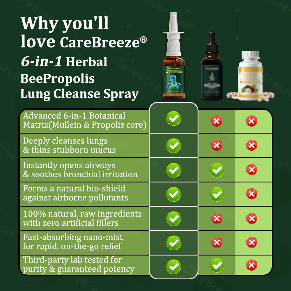 6-in-1 Herbal BeePropolis Lung Cleanse Spray - Image 6