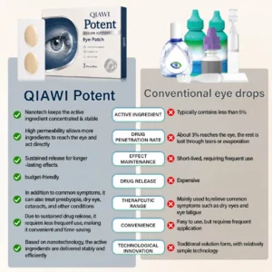 Potent Vision Support Eye Patch - Image 2