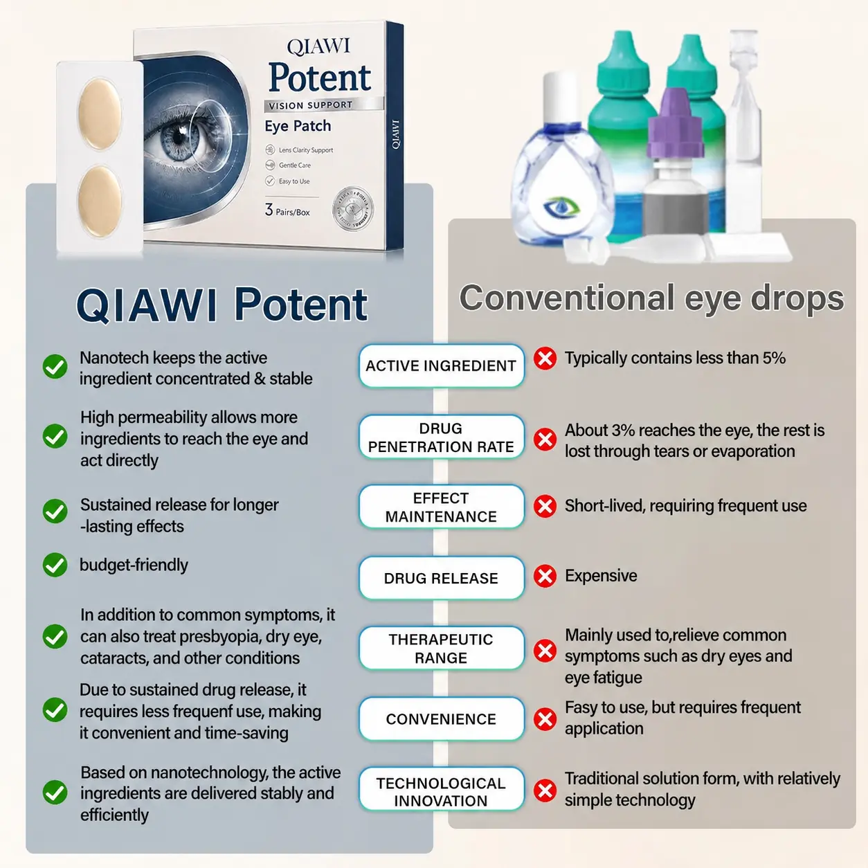 Potent Vision Support Eye Patch - Image 2
