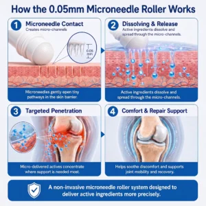 0.05mm Microneedle Fast-Acting Joint & Bone Relief Roll-On - Image 13