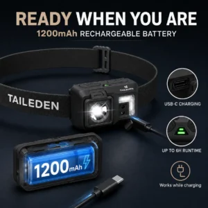 Alternative view of TAILEDEN Rechargeable LED Headlamp – Motion Sensor & 5 Light Modes