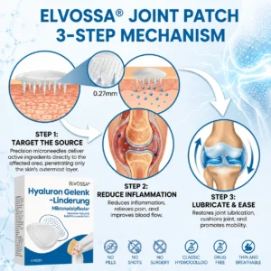 Elvossa Hyaluron Joint Recovery Microneedle Patches - Image 2