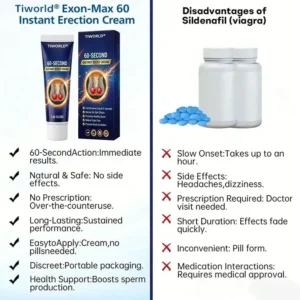 Exon-Max 60 Instant Erection Cream - Image 4