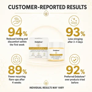 Dry Itchy & Blister-Prone Hand Relief Cream - Image 4