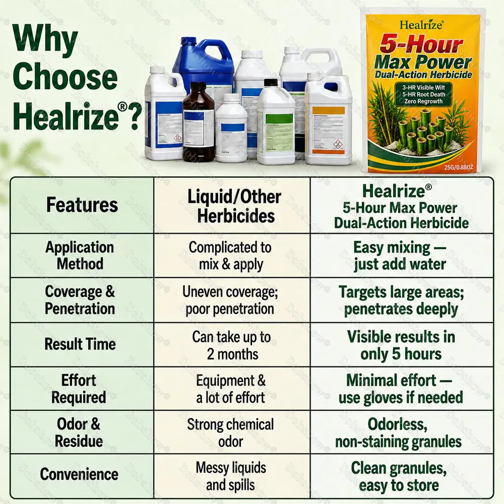Newly Upgraded 5-Hour Max Power Broadcast Herbicide Granules - Image 7