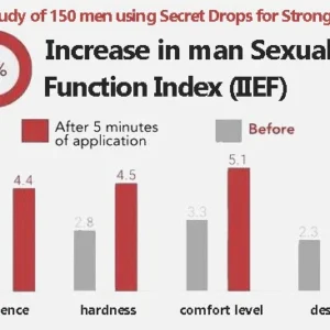 Secret Drops for Strong Men - Image 6